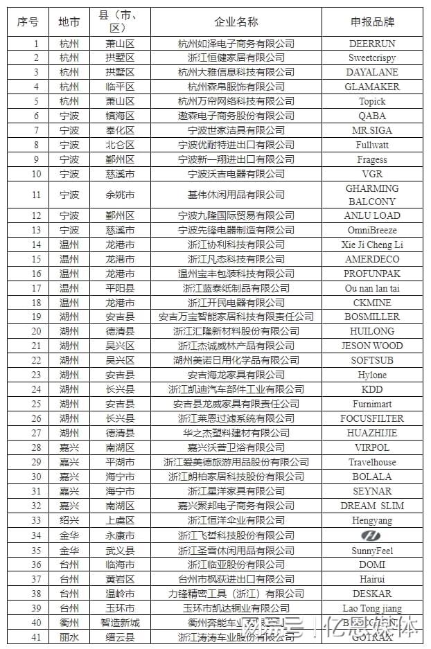 位跨境电商大佬全暴露了！开元棋牌浙江隐藏